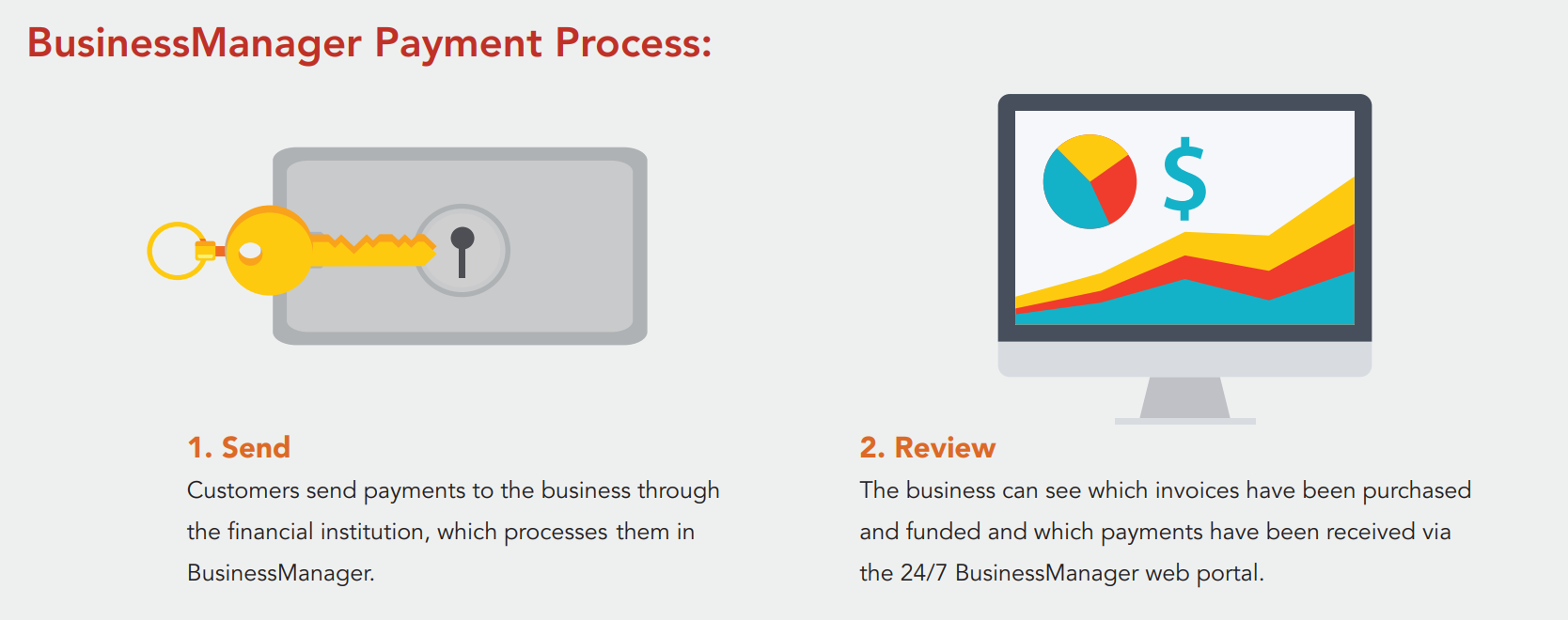 How Business Manager Works